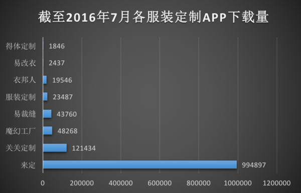 成都app開發(fā)的公司