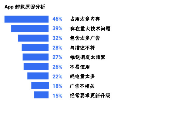 <a href=http://www.combatsportsonline.com>成都APP開發(fā)</a>過程中需要注意哪些問題