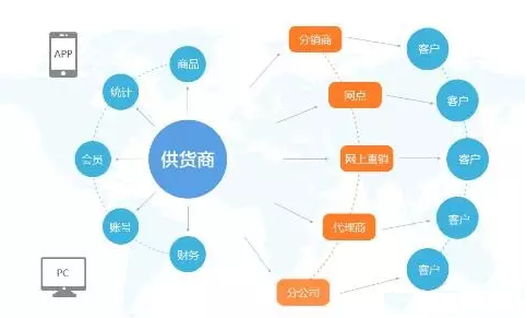 成都未來久告訴大家設(shè)計移動APP的標(biāo)準(zhǔn)及要求