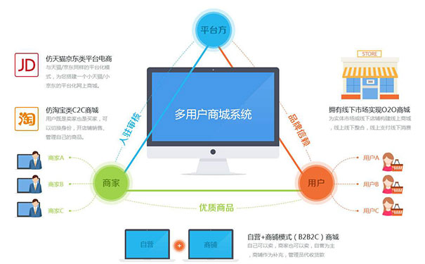 汽車資訊APP軟件開發(fā)為更多車主提供專業(yè)參考意見