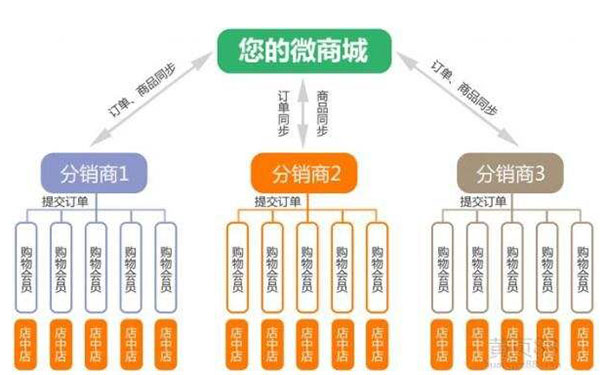 12333社保查詢網(wǎng)app開發(fā)有哪些優(yōu)勢(shì)